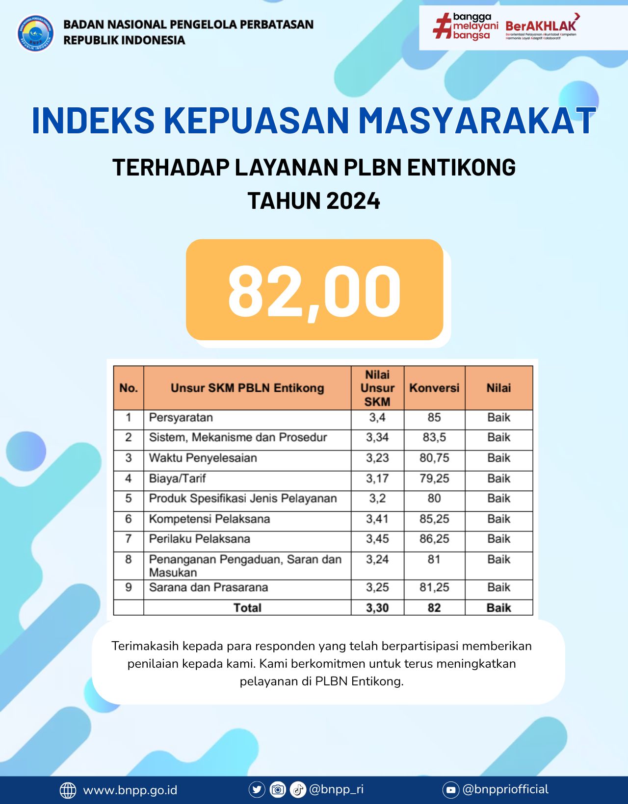 Salinan dari 85,70